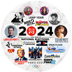 2024 Christmas Ornament, 2024 Highlights, Trends, Viral, 2024 Keepsake, Memorabilia, Events and Happenings - Craftellery